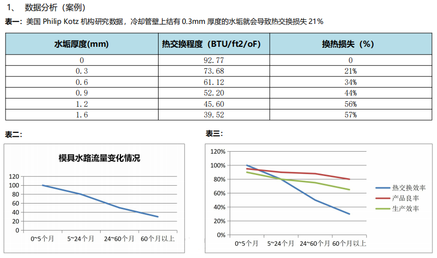 模具水路清洗機 模具水路清洗機